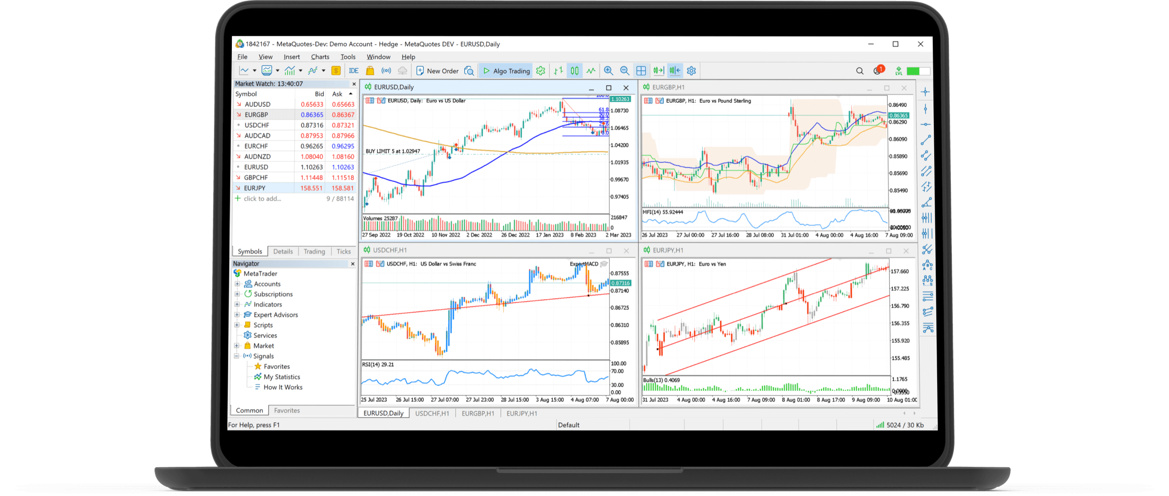 MetaTrader 5 on a laptop: the Market Watch symbol list, Navigator panel and four currency-pair charts open side by side.