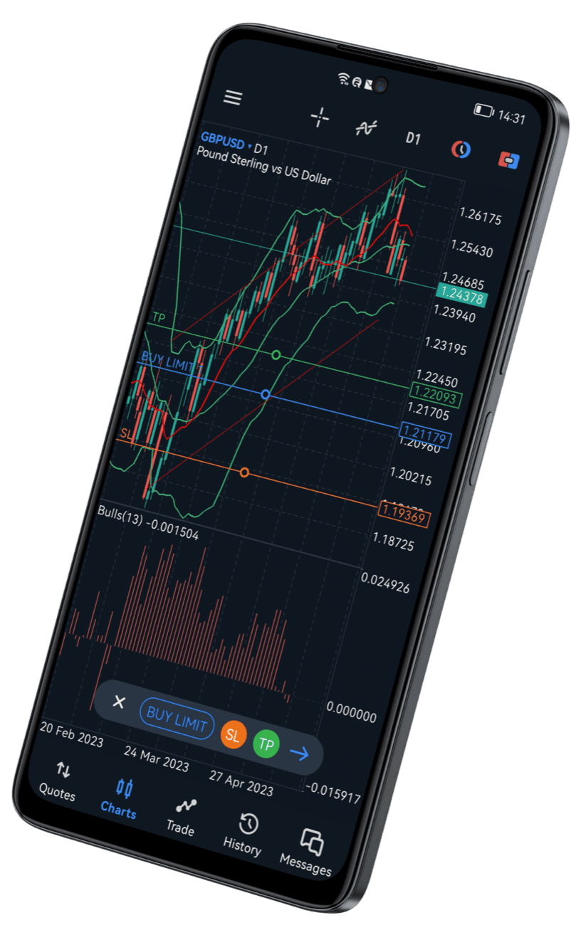 MetaTrader 5 on an Android phone: a GBP/USD daily chart with stop-loss, take-profit and buy-limit levels marked.